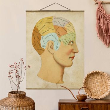 Fabric print with poster hangers - Vintage Map Of The Soul