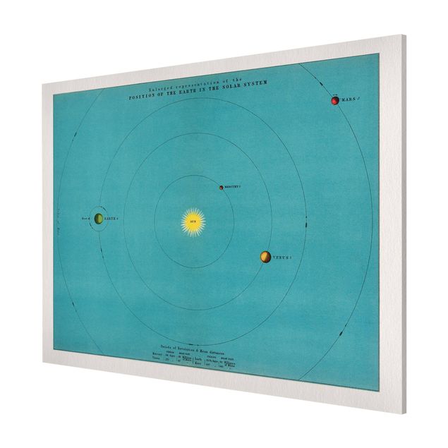 Vintage posters Vintage Illustration Of Solar System