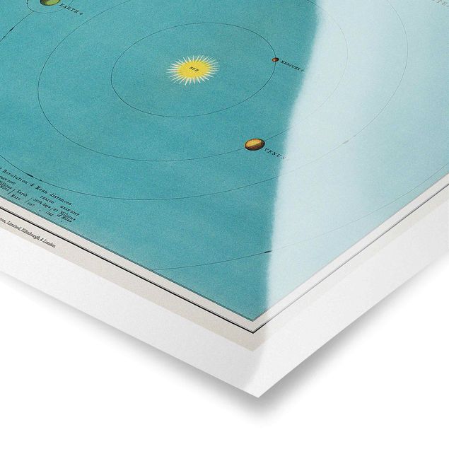 Prints Vintage Illustration Of Solar System