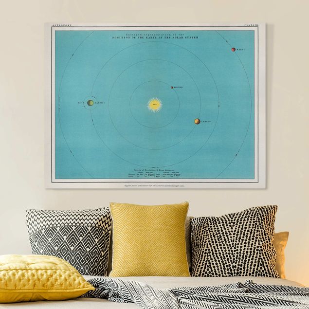 Kitchen Vintage Illustration Of Solar System