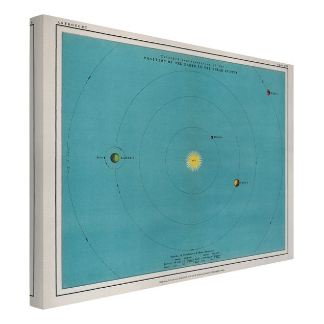 World map canvas Vintage Illustration Of Solar System