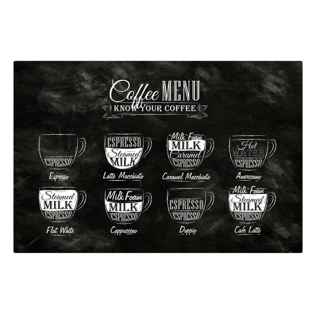 Coffee canvas Coffee Varieties Chalkboard