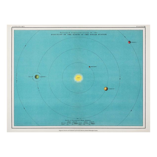 Wall art turquoise Vintage Illustration Of Solar System
