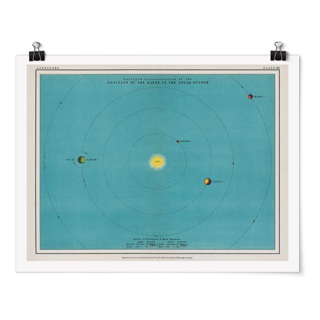 Printable world map Vintage Illustration Of Solar System